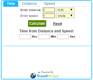 Time Speed Distance